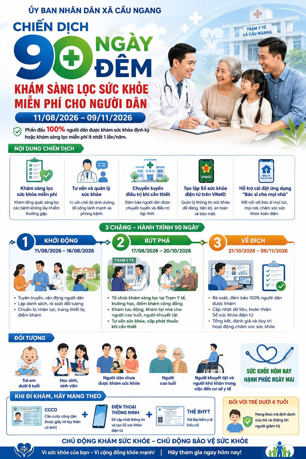 Cầu Ngang tổ chức khám sàng lọc sức khỏe miễn phí cho người dân trên địa bàn xã